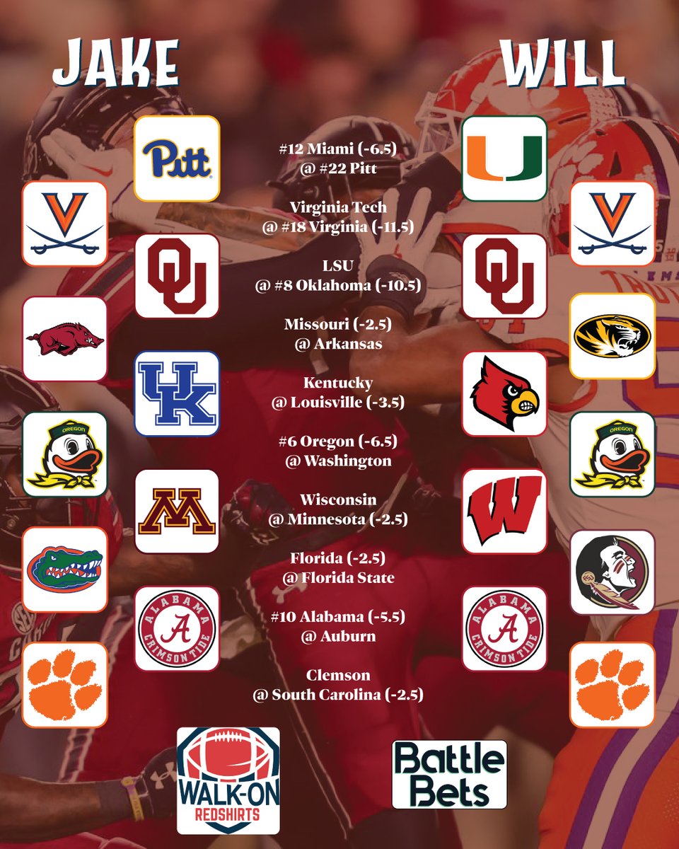 walkonredshirts's tweet image. Rivalry Weekend is here and we’ve got 20 picks against the spread to close out the regular season.

Jake enters the week with a 5 game lead but anything can happen with this many rivalry games on the board.

Who are you rolling with this week?
