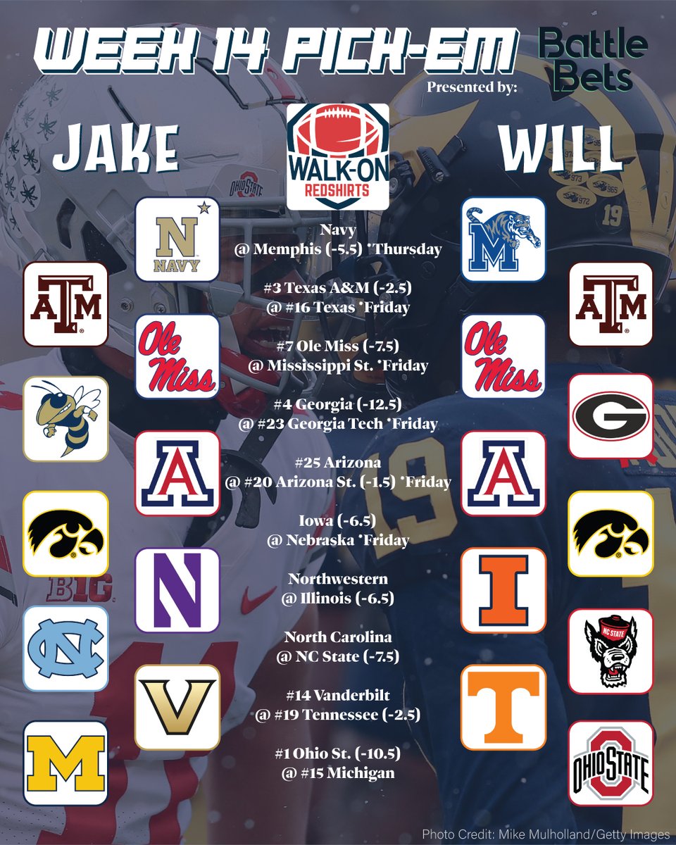 walkonredshirts's tweet image. Rivalry Weekend is here and we’ve got 20 picks against the spread to close out the regular season.

Jake enters the week with a 5 game lead but anything can happen with this many rivalry games on the board.

Who are you rolling with this week?