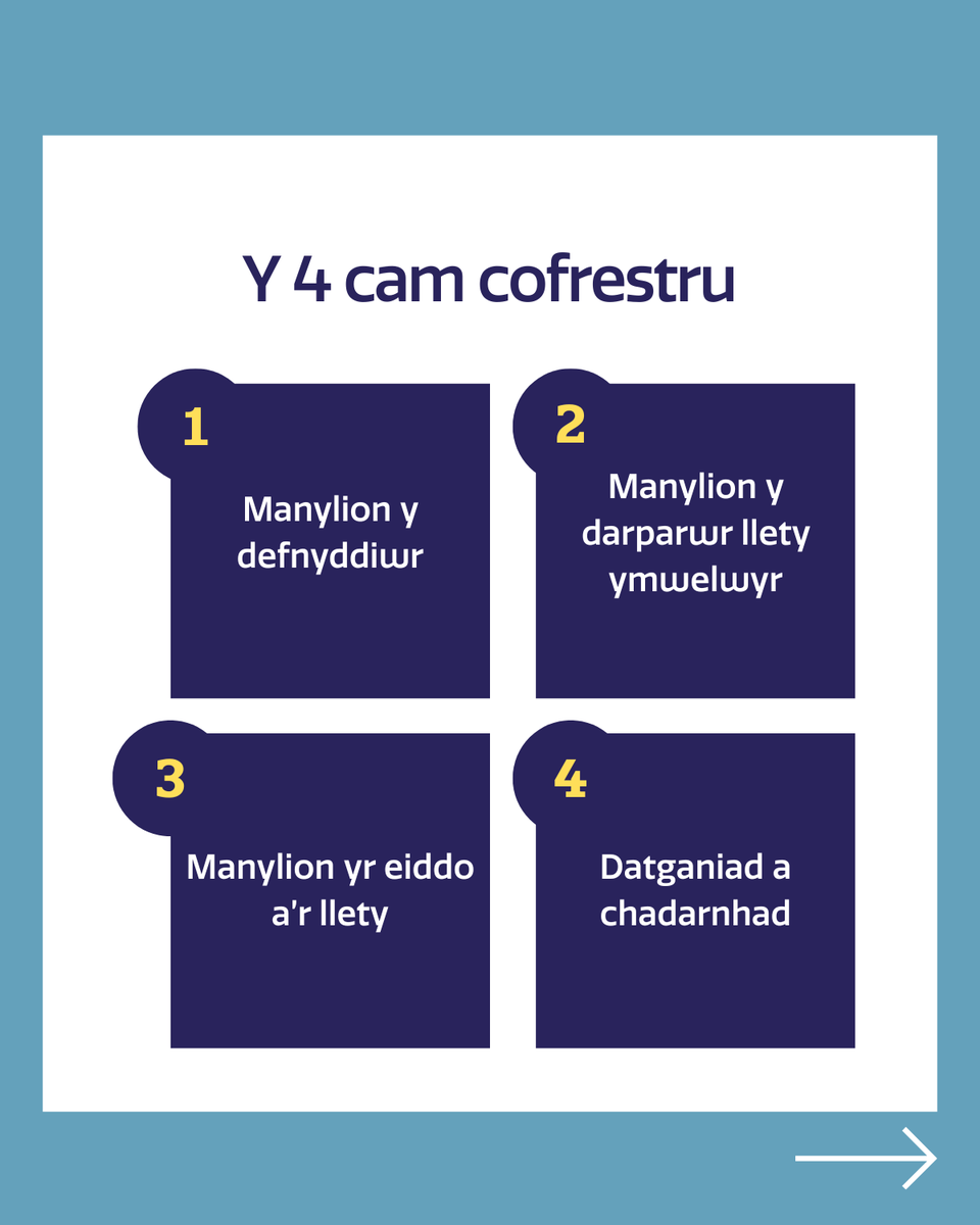 ACCtrydar's tweet image. Mae'r tîm gwasanaeth cofrestru llety ymwelwyr wedi cwblhau adeiladu'r 'llwybr syml'.  

Dyma'r daith symlaf y gall defnyddiwr ei chymryd i gofrestru o'r dechrau i'r diwedd. Bydd y gwasanaeth yn agor yn hydref 2026.  

Darllenwch fwy ym mlog Gareth: awdurdodcyllidcymru.blog.llyw.cymru/2025/11/27/ade…