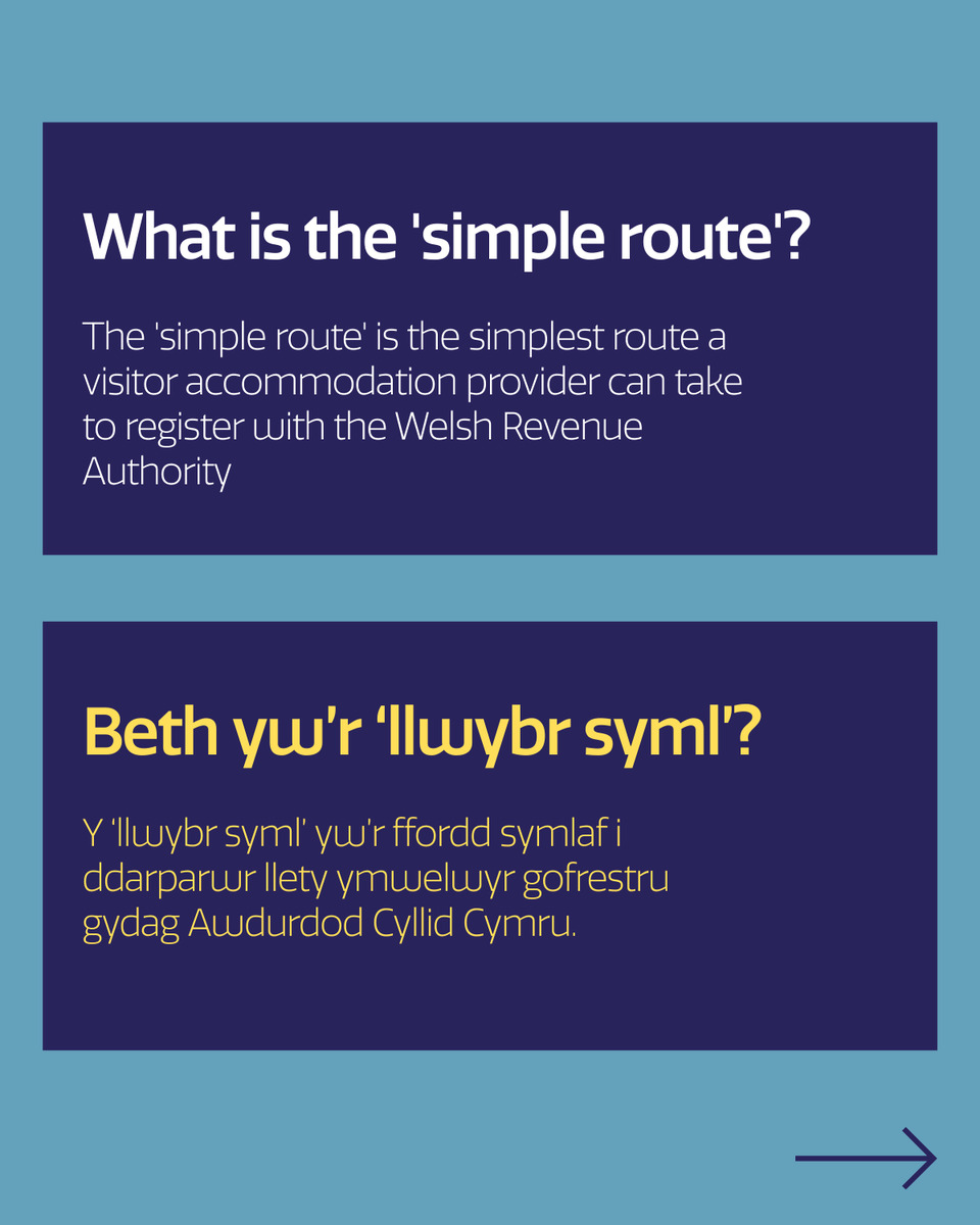 ACCtrydar's tweet image. Mae'r tîm gwasanaeth cofrestru llety ymwelwyr wedi cwblhau adeiladu'r 'llwybr syml'.  

Dyma'r daith symlaf y gall defnyddiwr ei chymryd i gofrestru o'r dechrau i'r diwedd. Bydd y gwasanaeth yn agor yn hydref 2026.  

Darllenwch fwy ym mlog Gareth: awdurdodcyllidcymru.blog.llyw.cymru/2025/11/27/ade…