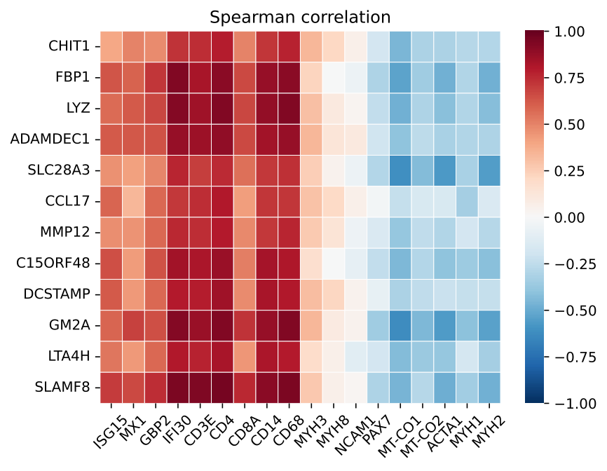 Iago Pinal-Fernandez tweet media