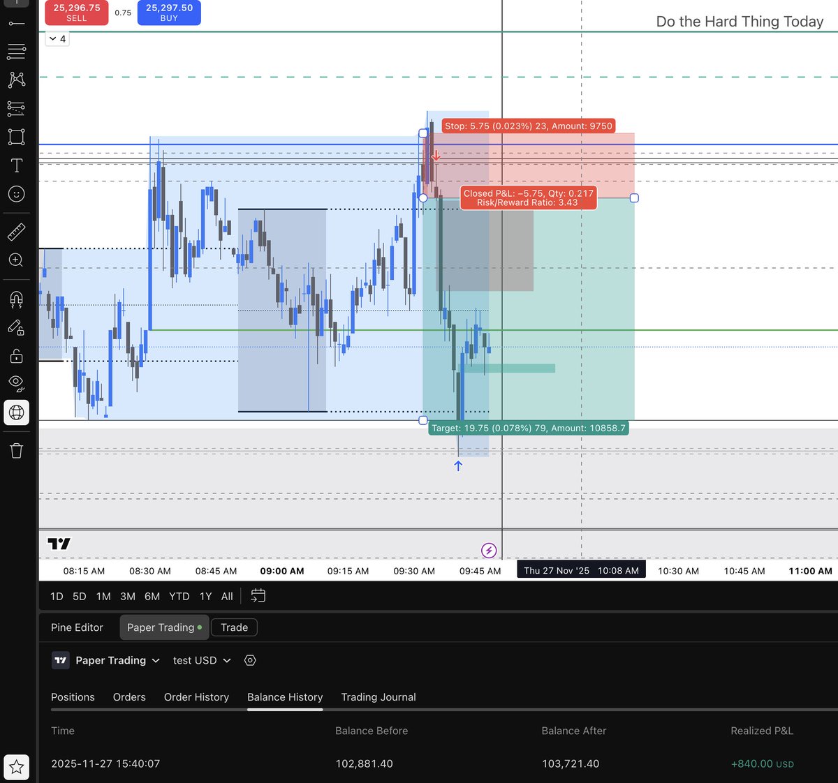 Future Star Securities does not create artificial delays..nhu