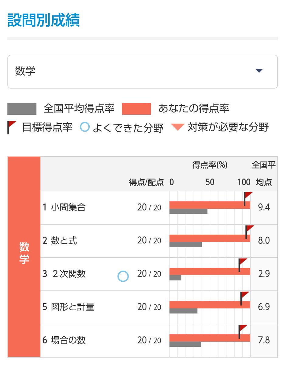 大学受験。コメント下さい。 2028大学入試(高1) Community on X - 1.6K Members