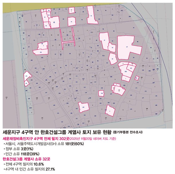 대장동으로 한탕 해먹었던 국민의힘이 또 다시 부동산 비리를 일으키려는 것으로 보입니다.

종묘 앞에 빌딩을 짓겠다던 오세훈 서울시장의 발표 직전 특정 건설사가 해당 토지를 집중적으로 매집한 겁니다.

조선일보는 이 매집을 대장동처럼 보도하십시오.