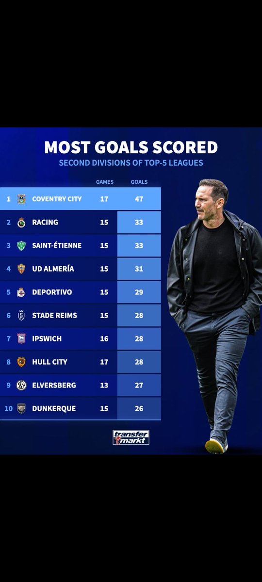 AllThingSkyBlue's tweet image. Insane. 

#PUSB