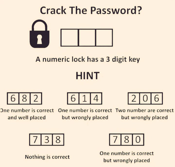 MathGuyTFL's tweet image. Can you crack the Password ?