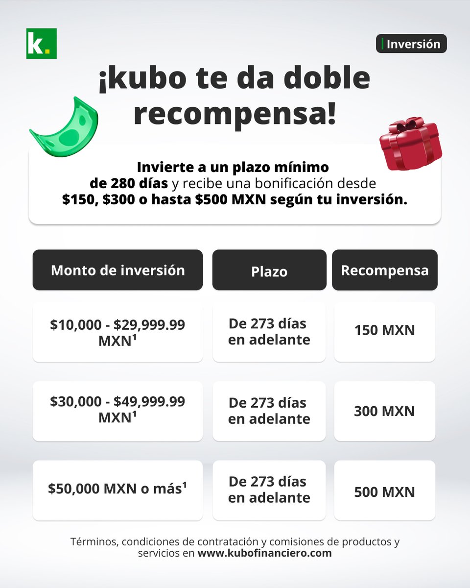 kubo.financiero (@kubofinanciero) / Posts / X