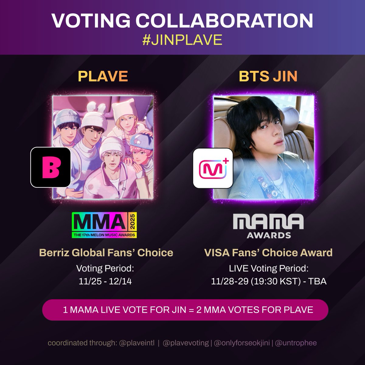 plavevoting's tweet image. 𝗣𝗟𝗔𝗩𝗘 𝙭 𝗝𝗜𝗡 𝗩𝗼𝘁𝗶𝗻𝗴 𝗖𝗼𝗹𝗹𝗮𝗯𝗼𝗿𝗮𝘁𝗶𝗼𝗻
(A cross-voting support project)

Dear PLLIs,
We would like to share a voluntary collaboration discussed with Jin’s fanbases. This project is simply an optional way for both fandoms to support each other during award…