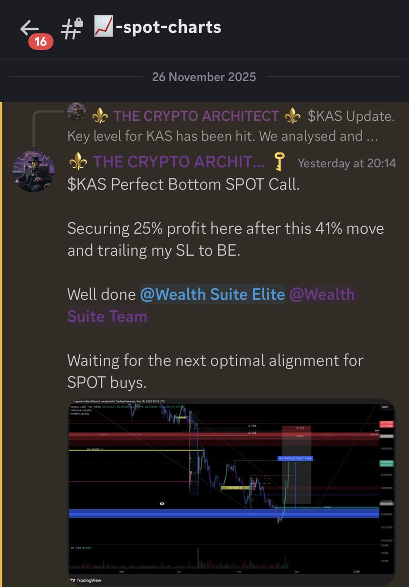 ArchiSuite's tweet image. $KAS HUGE 41% Profit did you take it?

Perfect pinpoint bottom called well in advance @ArchiSuite 💸💸💸

Large move from zone . Transparent and time stamped. ⏱️

We peg precise zones day in, day out!

Do not miss the profitable setups.

BLACK FRIDAY SALE - 3 DAYS LEFT 👇…