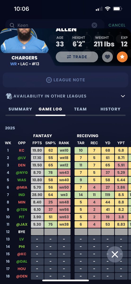Fantasy Trade Calculator tweet media