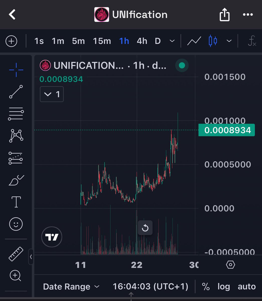 Czar_ether's tweet image. $Unification armies still grinding 
Touched 5x from my first post.
I will agree this will fly well soon. #unification #uniswap #ethereum