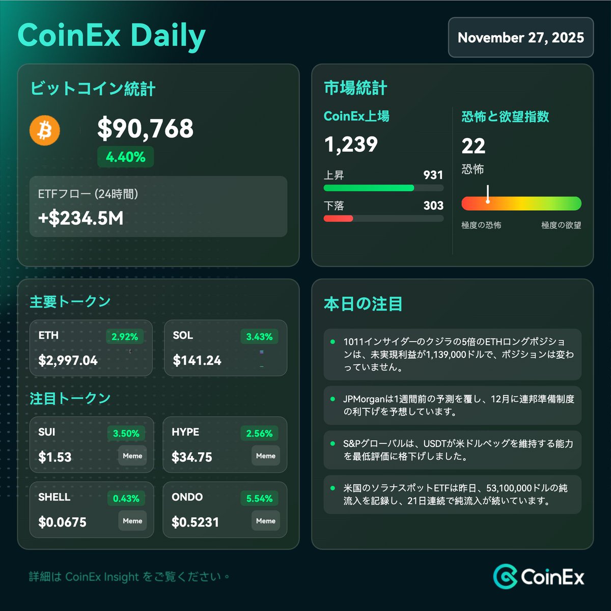 CoinEx Japan(コインエックス) (@CoinExJP) / Posts / X