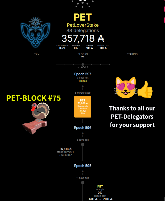PetStake's tweet image. GM pet lovers, #HappyThanksgiving2025 😻
PET-Block #75 minted! 🎉

Looking for a SPO to delegate your #ADA?
👉consider #StakeWithPET🐾 and help us grow 
linktr.ee/petloverstake 

#Cardano #CardanoCommunity