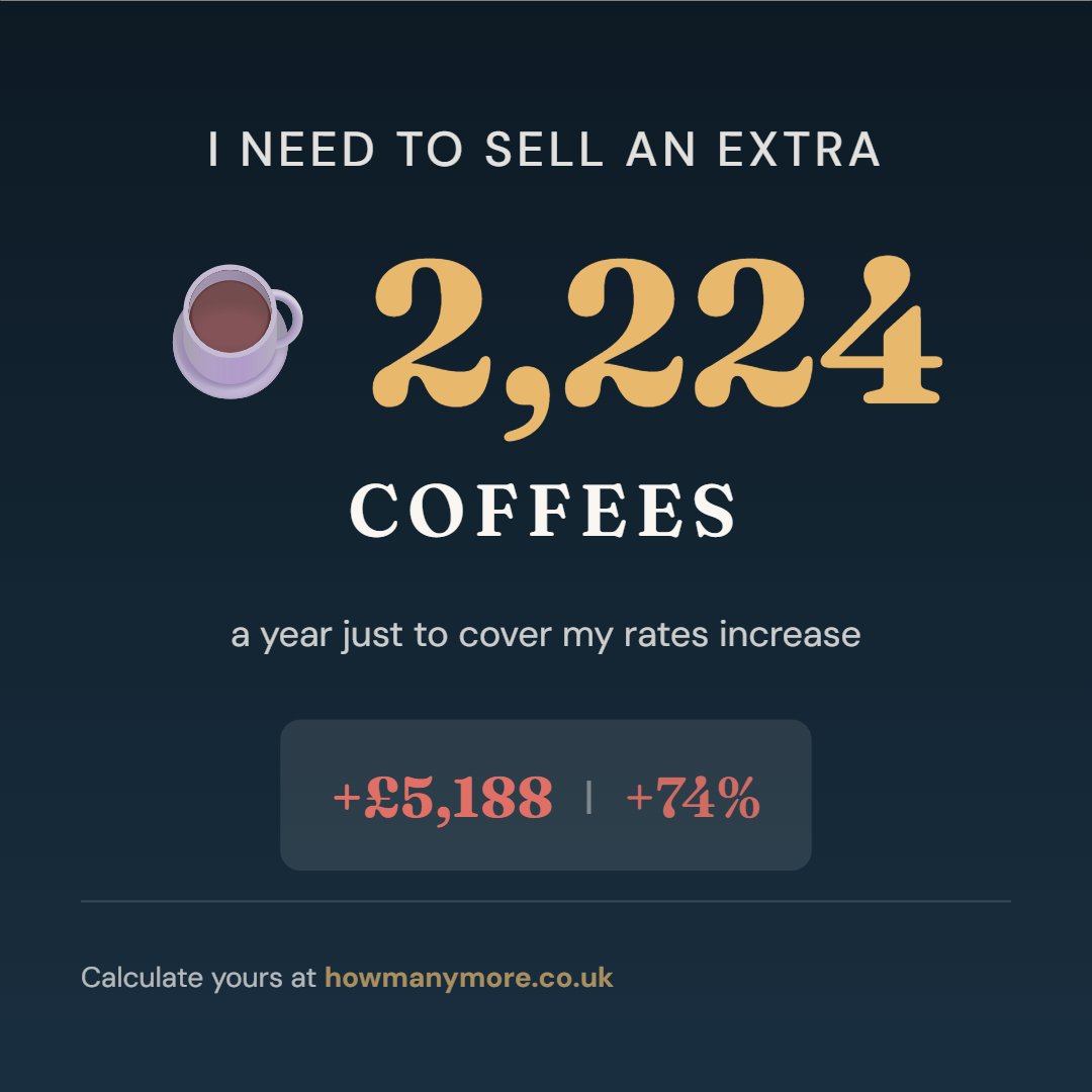 ed_obrien's tweet photo. @Sacha_Lord @RachelReevesMP I need to sell an extra 2,224 coffees a year just to cover my rates increase. Calculate your impact: https://t.co/pitnGRc0QO https://t.co/Yqn9pL1ljQ