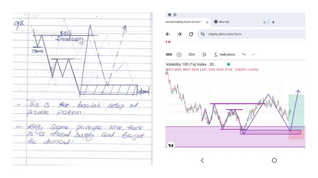 AsiborTeddy's tweet image. #Patterns
#Synthetic