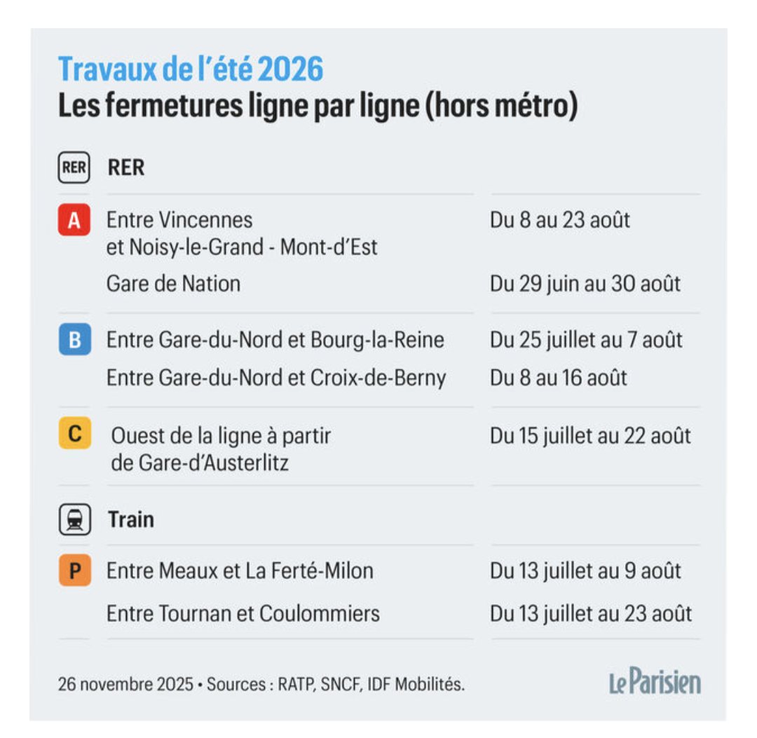 Ami(e)s galérien(ne)s des transports en commun d'Ile de France, voici la liste des travaux pour l'été 2026