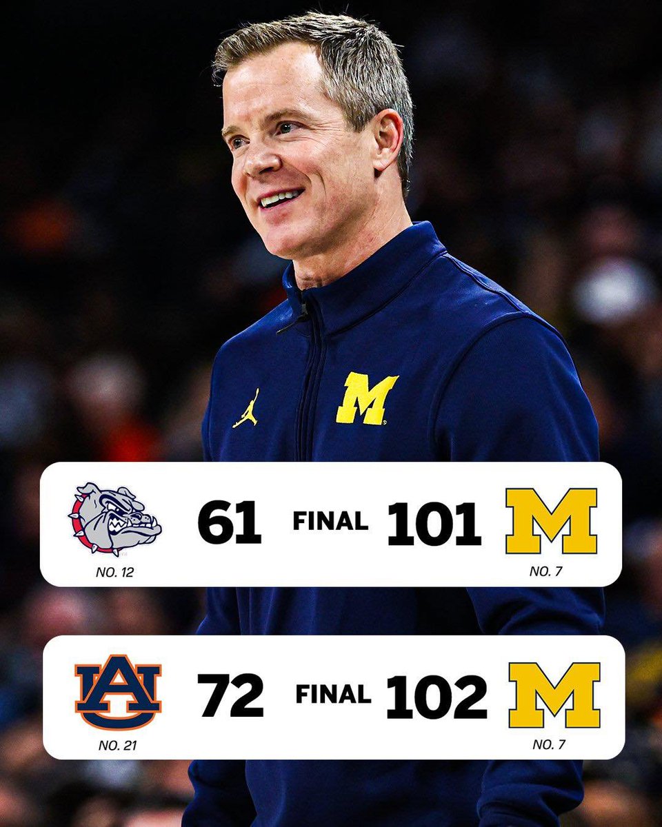 Beating Gonzaga by 40 is wild 👀