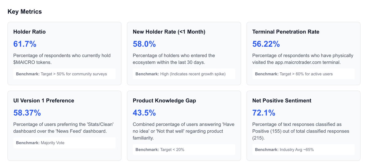 TemoBz's tweet image. A couple of weeks ago, I ran a survey with @oracle_opz to gain a better understanding of @maicrotrader users. Originally, it was just to settle one UX question… but the output completely changed how we see our product and features.

What makes @oracle_opz different isn’t the…