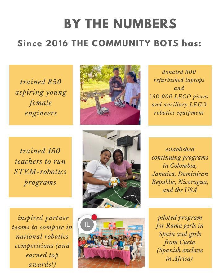 Community Bots tweet media