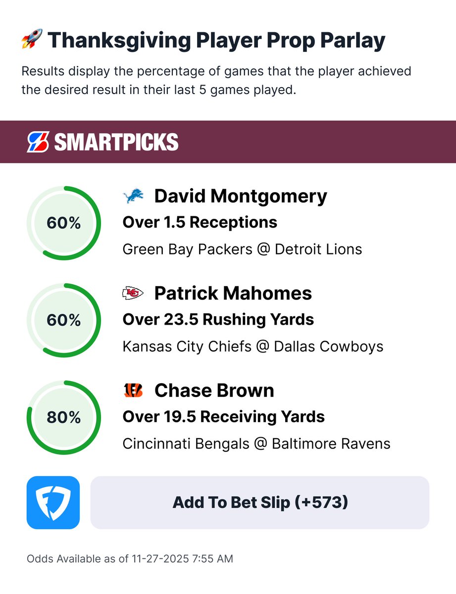 flashpicks's tweet image. 🏈 NFL Thanksgiving Prop Parlay (+573)

Three Props for the Turkey Day Slate! 🦃

Tap ❤️ if you’re tailing.