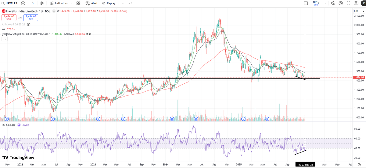 LearnTradeTech's tweet photo. #HAVELLS https://t.co/m9onHfBu5J