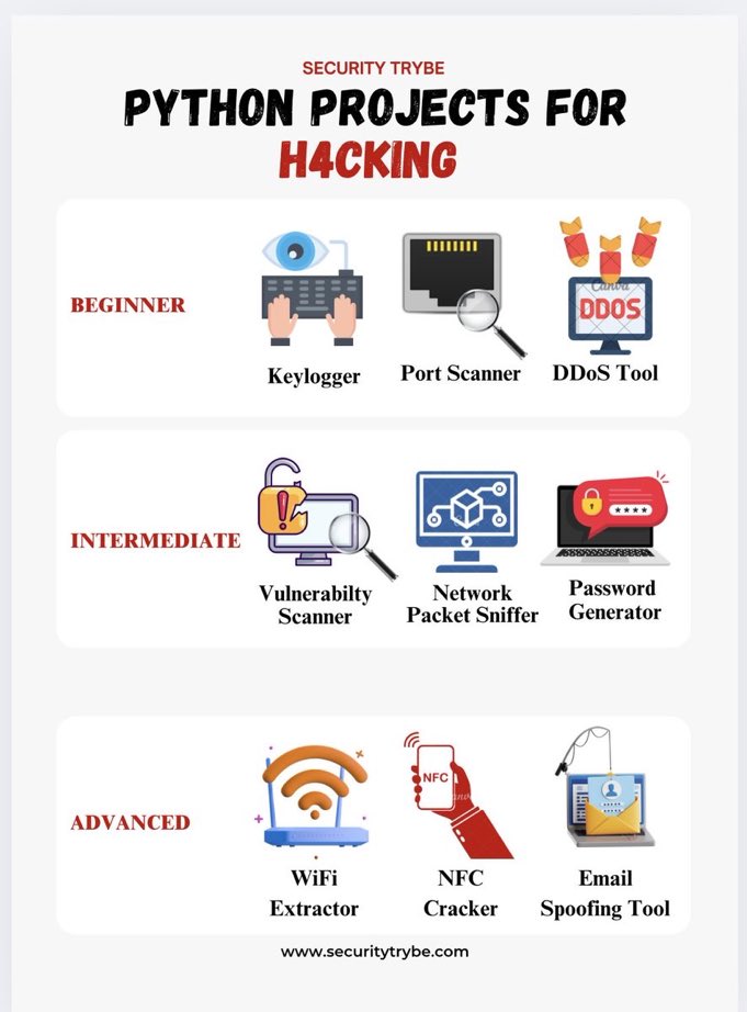 SecurityTrybe's tweet image. 