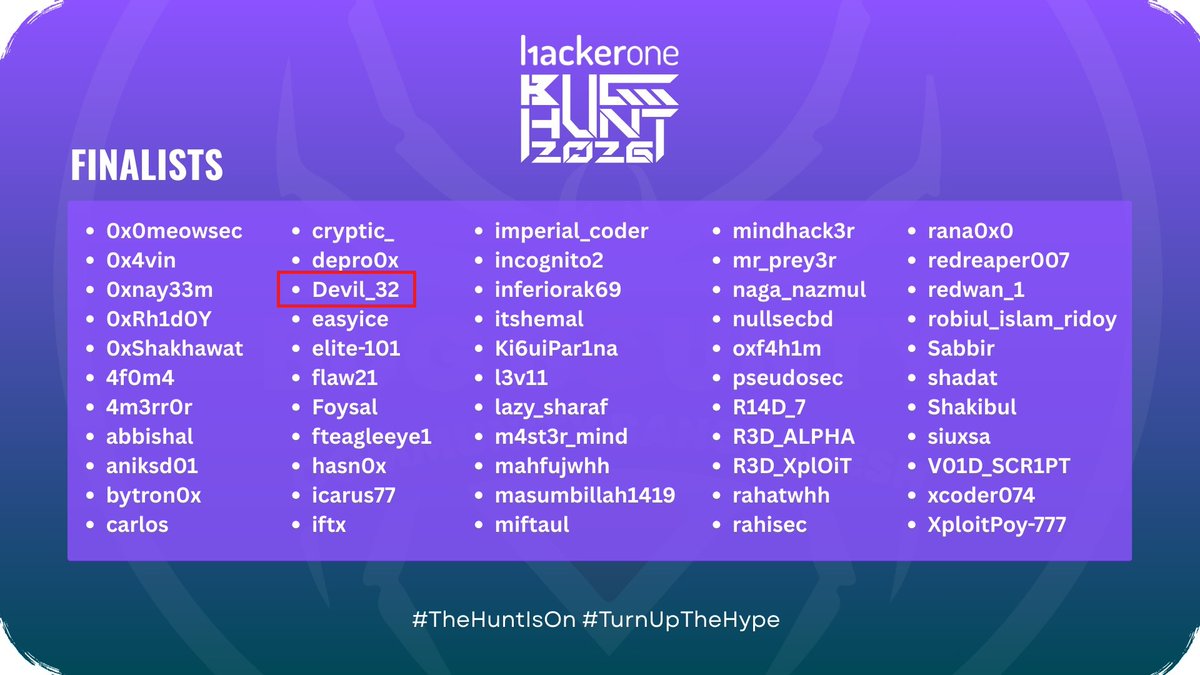 arittroskr's tweet image. Thrilled to share that I, Devil_32, made it to the Top 55 Finalists in the HackerOne Bug Hunt 2026 preli!🎉
The prelims were intense and packed with real-world challenges. Excited for the finals. 🚀🔒
#Cybersecurity #BugHunt2026 #HackerOne #EthicalHacking
