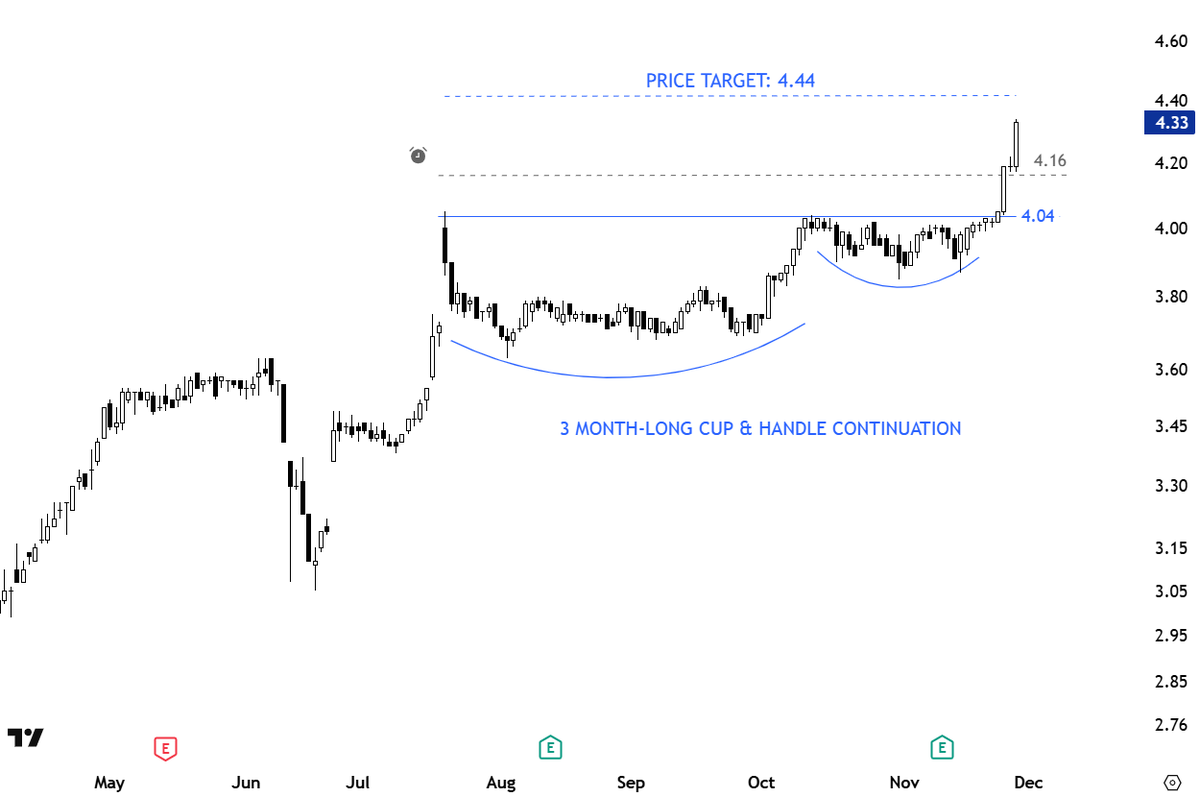TechCharts's tweet image. A stock that I have traded in large quantities in MENA fund management days. Stocks in MENA have a tendency to form strong trends with breakouts. 

I have covered this in the latest #watchlist.  

Now a breakout alert. If it becomes a Type 1, my advice it to trail it with an ATR…