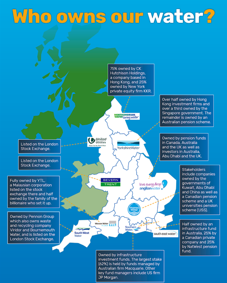 Who Owns Our Water Supplies?We Don't Thats For Sure!
#WaterSupplies #Water #WaterCompanies #WhoOwnsOurWater