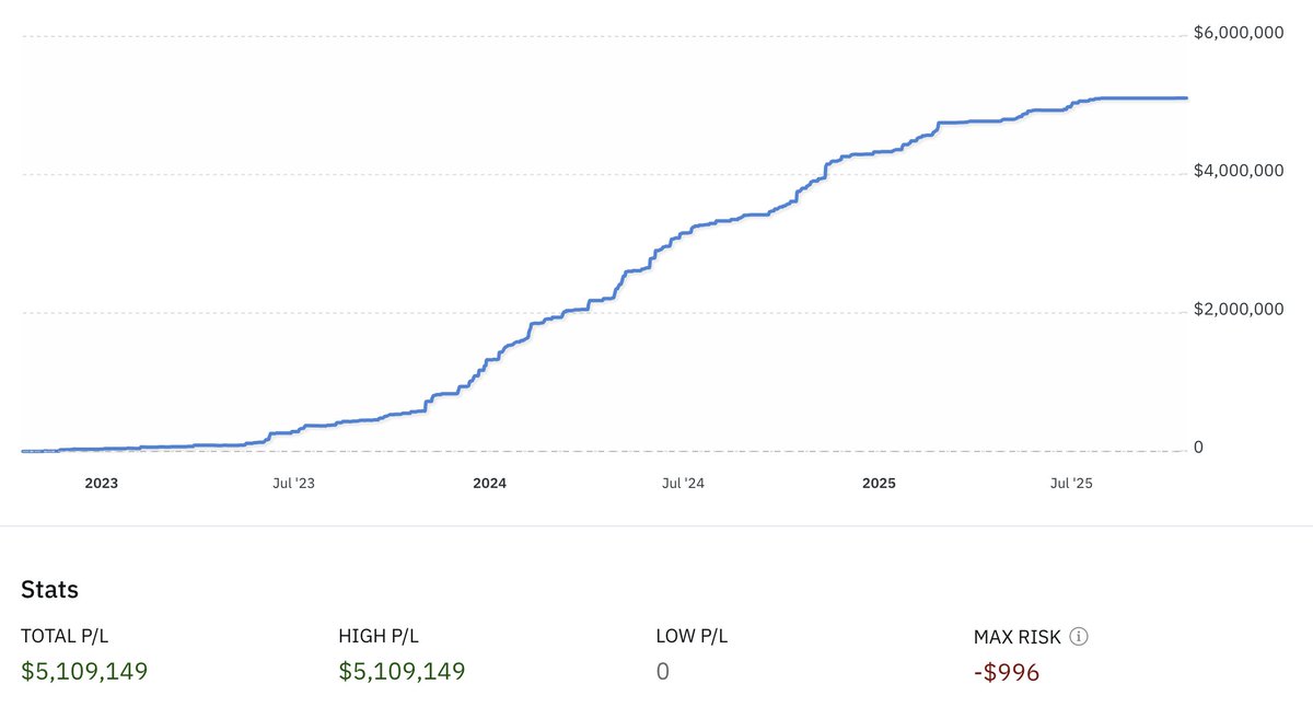 FT__Trading's tweet image. This trading bot made $5,109,149 over 3 years

I&apos;m building a platform where you can copy/paste it yourself

Join the early access waitlist here for free ⬇️

041dooxq0xo.typeform.com/to/s5C8vlRO