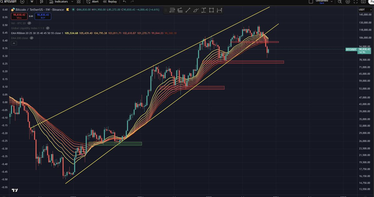Ora de Crypto tweet media