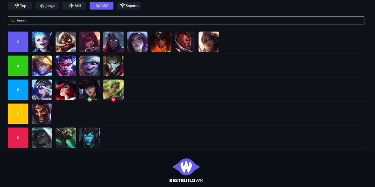 hanuari_ADC's tweet image. 💥 Tier List ADC – Parche 6.3d 💥
🎯 Kai’Sa: mejor pick para blind, sin discusión.
⚡ Lucian: combos perfectos = imparable
🪁Xayah, la reina del counter. 👑
💨 Varus: daño brutal y más fácil de jugar que nunca
🔥 Samira: locura si tienes duoQ.
#WildRift #TierList #ADC