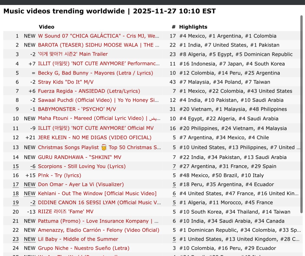 SanBillo_'s tweet image. WSOUND 07 #1 en el mundo🚀🌎