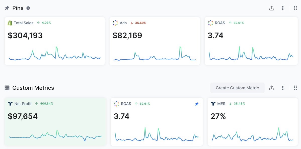 On a mission to help founders who want profits &gt; vanity growth 

Stop treating Meta like a casino and start telling your story