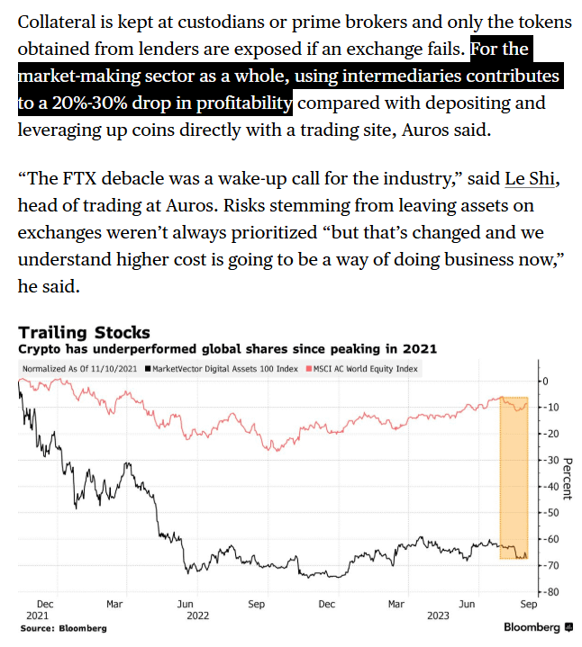 LintonWorm's tweet image. ❺

FTX | 2022
The exchange’s liquidity problems and massive leverages were crashing

MMs were blocking stops technical glitches worked for liquidations

OGs were opening shorts at the top profits in millions

The market cleaned up and the price later recovered the trend