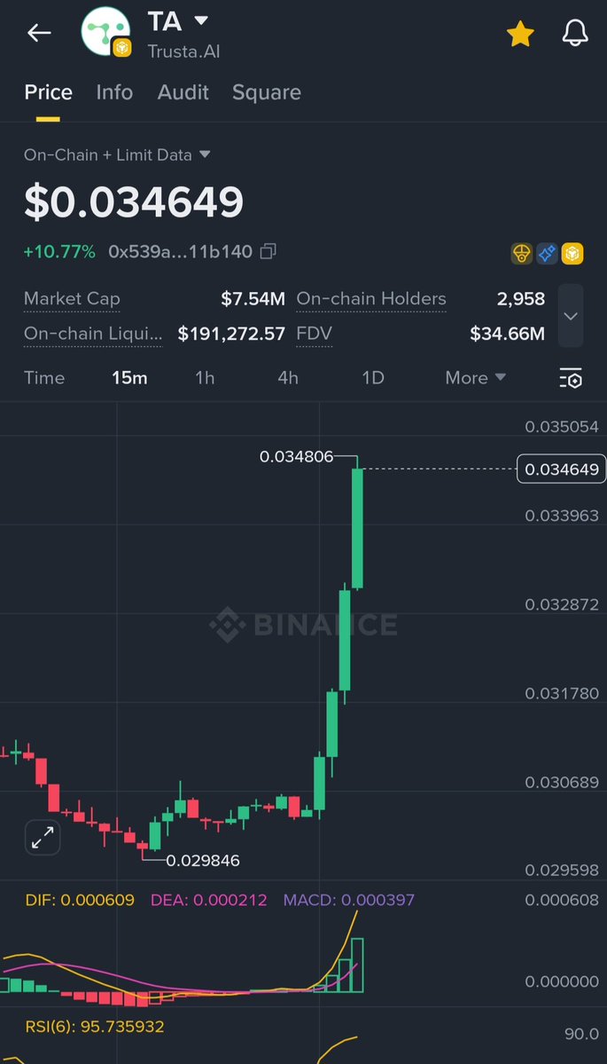 $ta şuana kadar %30 ✅️

x.com/CryptoEmree_/s…