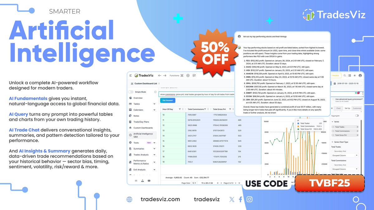 tradesviz's tweet image. Trading just got smarter.

From fundamental data to custom charts, performance insights, and daily trade summaries - TradesViz AI does the heavy lifting so you can focus on better decisions.

If you’ve ever wanted a trading assistant that explains, analyzes, and even suggests…