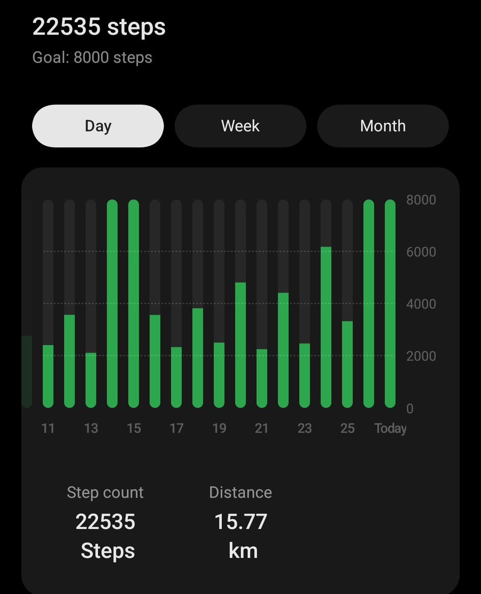 Shashwat_web3's tweet image. gm ct.