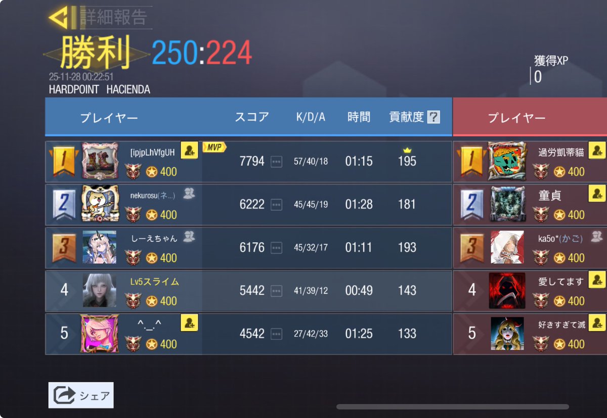 チーム感謝の〆様

2-2 draw

対戦誠にありがとうございました！