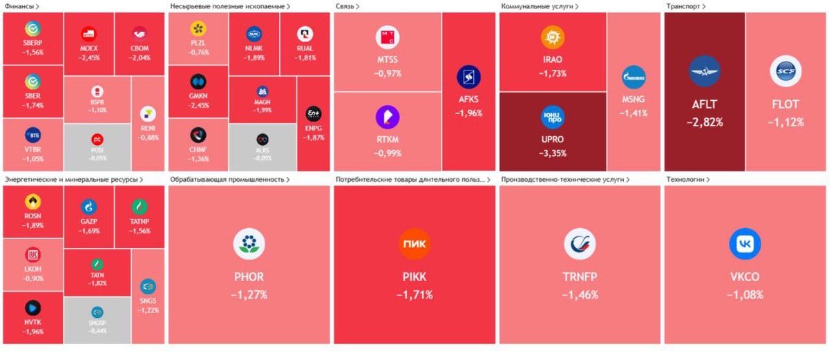 jurgen_nauditt's tweet image. The MOEX index plummeted after putin&apos;s speech.

Well, today we all learned that they intend to fight endlessly in their bunkers, just for the sake of it.

The reaction was immediate. Not in words, but in numbers.

The market doesn&apos;t like putin.