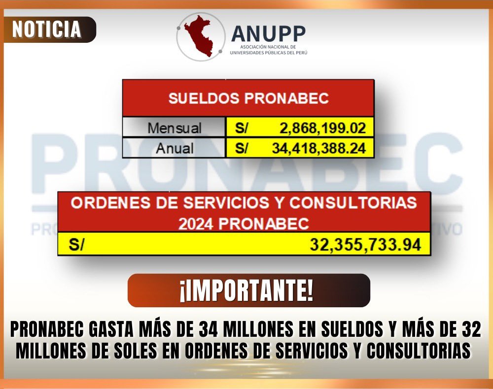 CampanitaCarra's tweet image. ⁉️Atropello a la educación pública⁉️
Atropello es que PRONABEC reviente más de 66 MILLONES en sueldos, consultorías y servicios… mientras miles de jóvenes se quedan sin estudiar.
-¡Esto NO son becas!
Es burocracia obscena, un aparato estatal tragando dinero que debería estar…