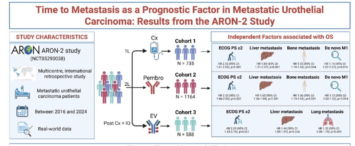 Fernando Sabino, MD, PhD tweet media