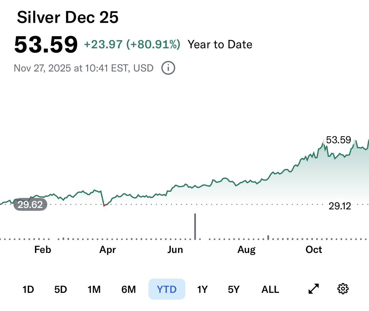 The Long Investor tweet media