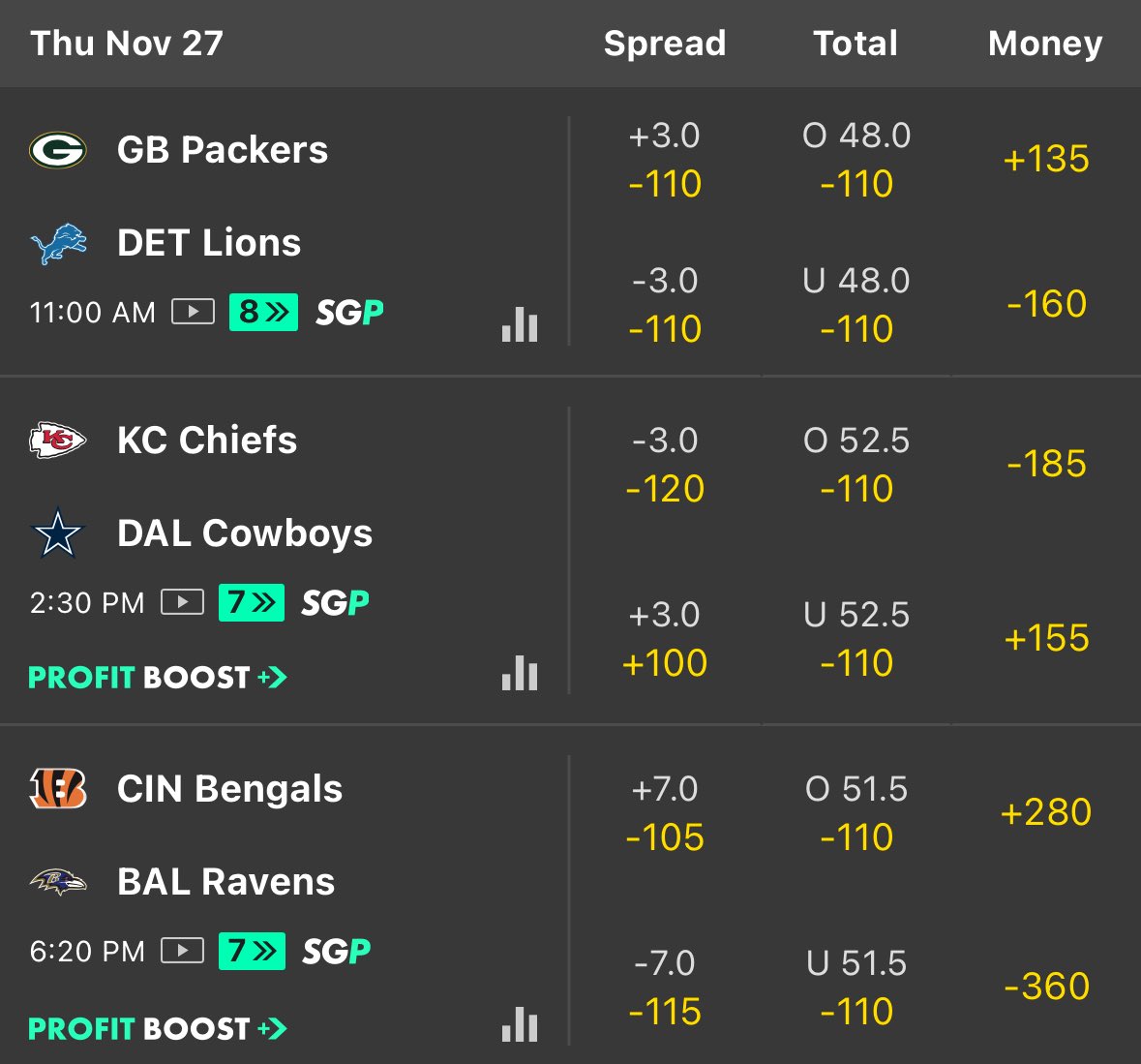 _PrecisionPicks's tweet photo. 🏈NFL VIP PICK

4-0 Last 4 NFL Picks💰

Sending today’s max graded NFL VIP position to all who 𝗟𝗜𝗞𝗘 + 𝗥𝗧 + 𝗖𝗢𝗠𝗠𝗘𝗡𝗧𝗦 below ⬇️ https://t.co/2M2iNlg4GS