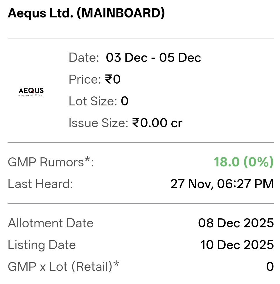shubhaminvest's tweet photo. Latest IPO GMP update for Mainboard IPOs
1. Aequs Limited
₹18
2. Meesho Limited
₹33
3. Sudeep Pharma Ltd
₹121 (20%)
#ipo #ipoallotment #ipoupdate #ipogmp #ipogmpupdate #ipopremium https://t.co/RtE7gungaE