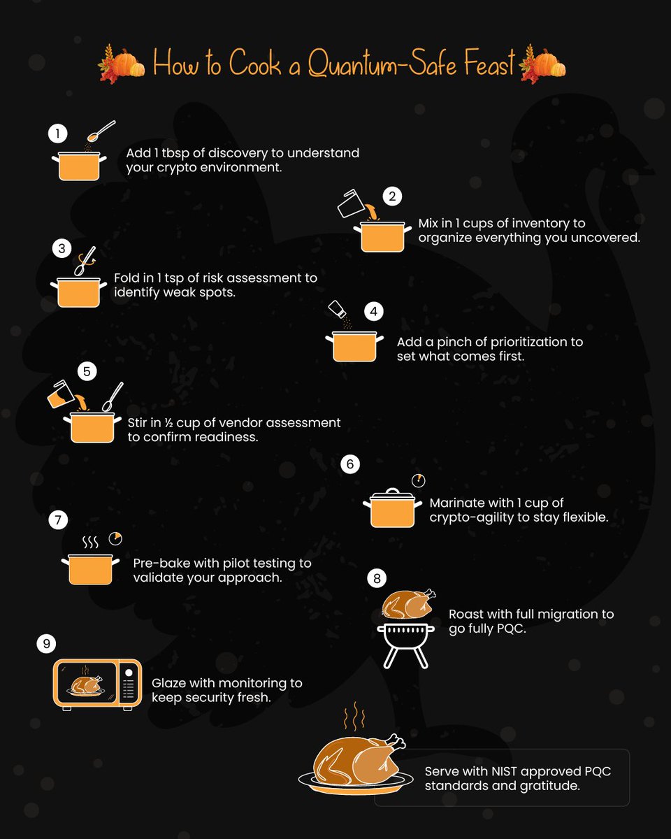 encryptioncons's tweet image. Happy Thanksgiving from Encryption Consulting! 🦃 

As you gather for your holiday feast, we are serving up a special main course for your security strategy: The Post-Quantum Turkey. This is your perfect Thanksgiving recipe for a quantum-resistant future. To prepare a truly…