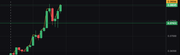 lowCapitall's tweet photo. @satoshituga @satoshituga  thanks por este knowledge https://t.co/QhBqLSOVF8