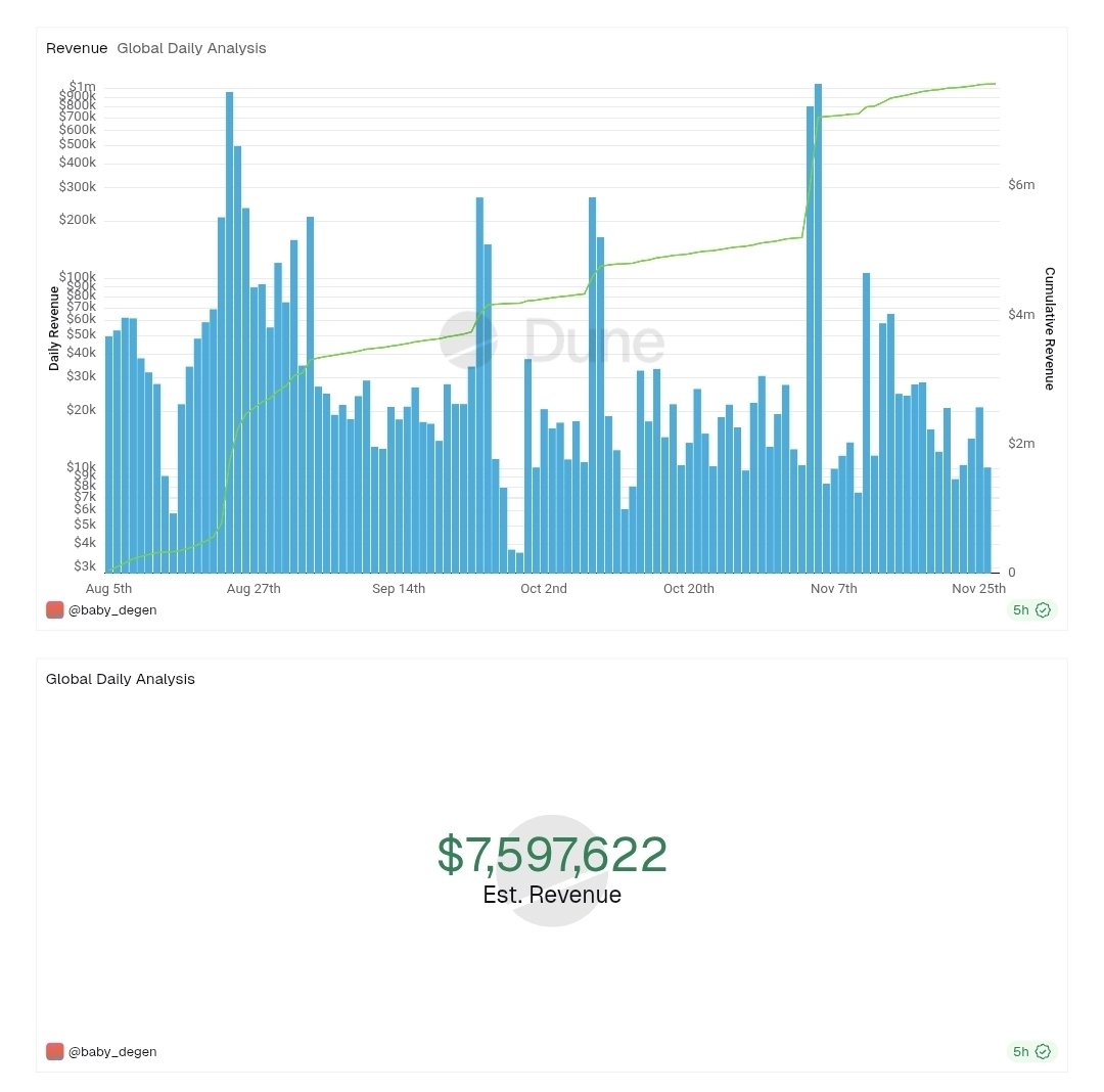 OxTochi's tweet image. think the best way to farm an already saturated ecosystem is to find smart clicks that can compound and set you up for multiple stimmies 

airdrop lego it is 

footballdotfun in base is one im currently looking at with a planned airdrop,  and an ico on legion and kraken

to get…