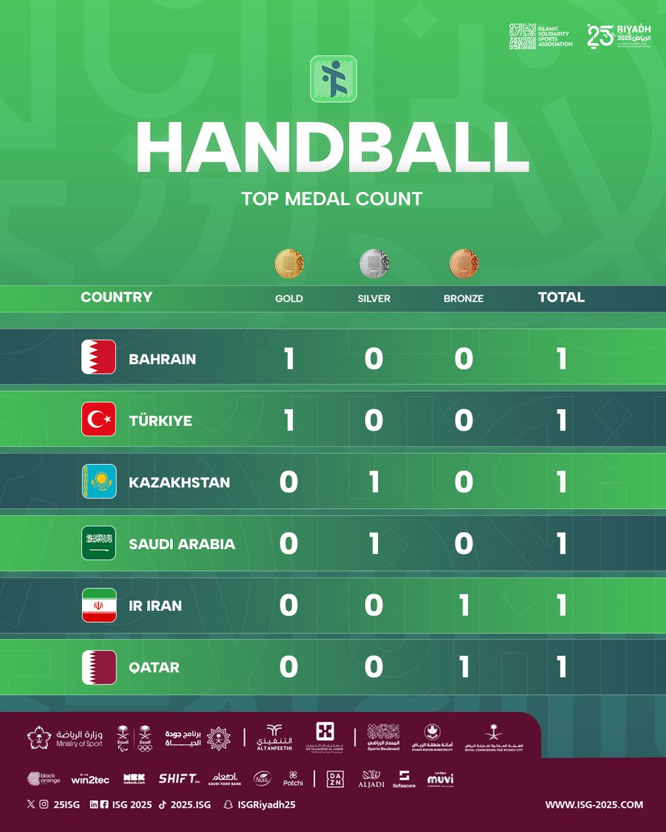 Riyadh 2025 Islamic Solidarity Games tweet media