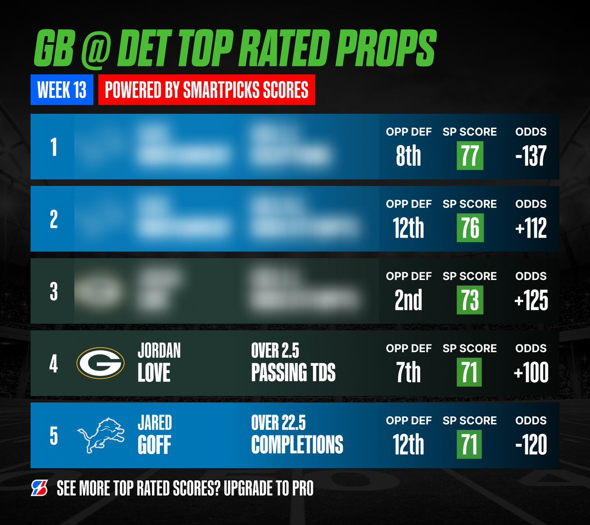 SmartPicksPro's tweet image. 🚨 THANKSGIVING 99¢ FLASH SALE 🚨

Get a week of Pro for just $0.99 💸
Unlock the Top SP Scores for all of today’s games! ✅

Use code THANKSGIVING

🔓 Claim now: flashpicks.bet/99